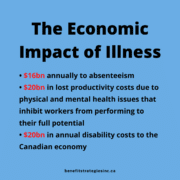 Stats on the Economic Impact of Illness