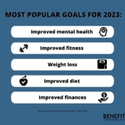 A list of the 5 most popular goals for 2023